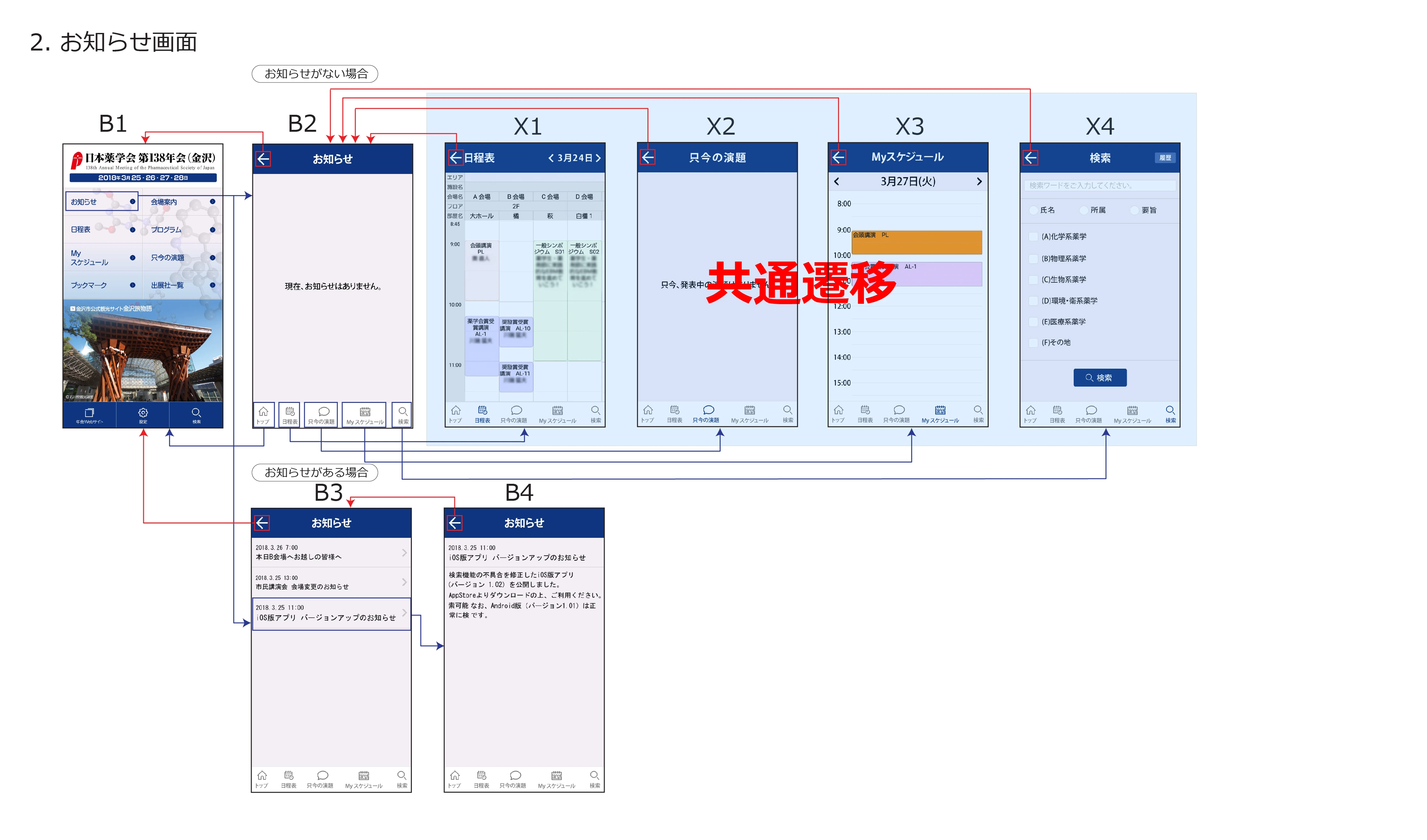 https://portfoliosite.jp:443/wp-content/uploads/2018/03/flowchart_171127_arai-03.webp