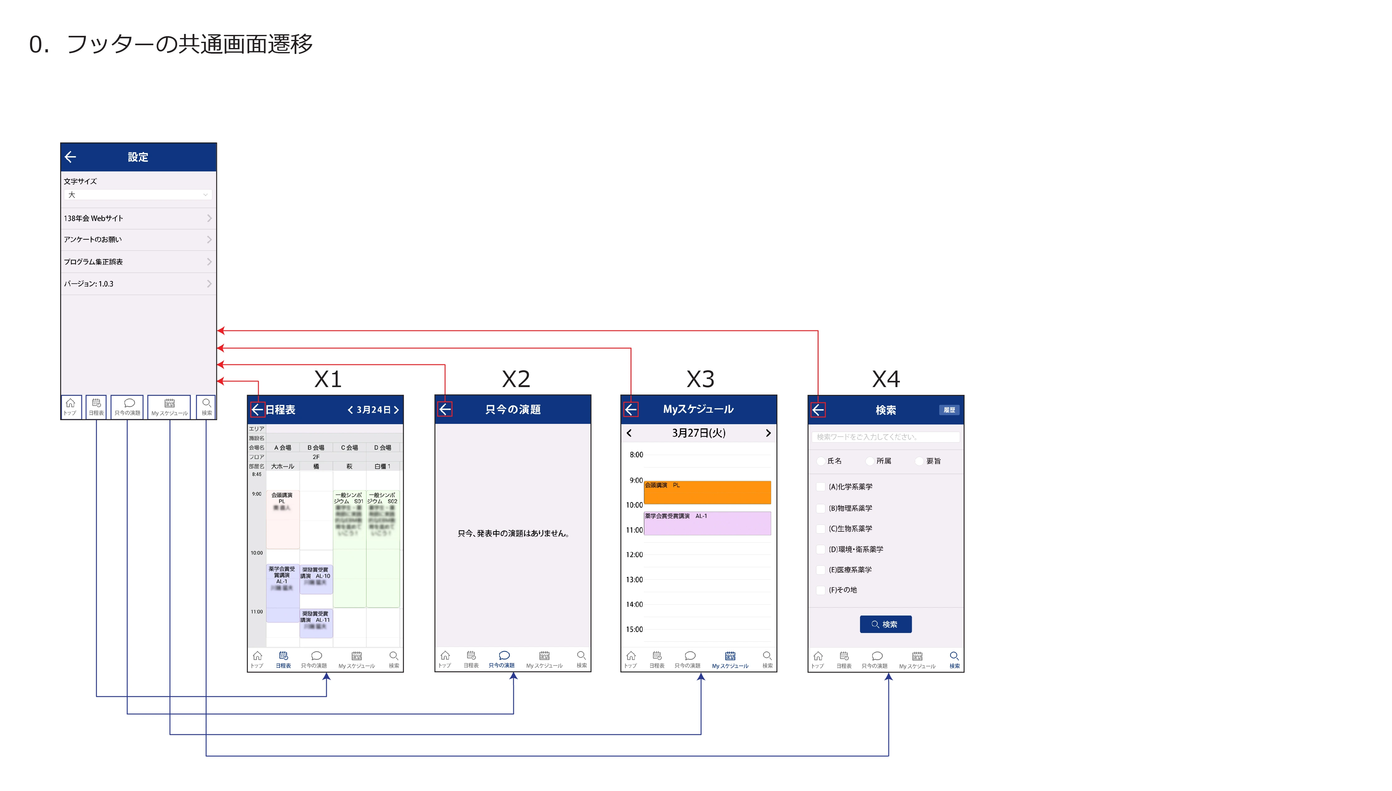 https://portfoliosite.jp:443/wp-content/uploads/2018/03/flowchart_171127_arai_Artboard-1-.webp